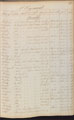 Record of Patriotic Fund Army Killed [and] Wounded, 1803-1819