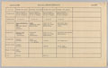 Timetable for No 1 Mechanical Training Centre, Auxiliary Territorial Service, week four, 6 to 12 April 1945