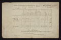 Printed form giving the return of persons enrolled in the Warwickshire Volunteer Cavalry, 1 April 1811