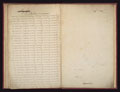 Manuscript notebook listing officers and men of the British Army killed and wounded during the Waterloo campaign, 1815 (c)