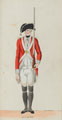 'Surry', Surrey Militia, 1780 (c)