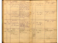 Field General court martial book of the 88th Brigade, 29th Division, 21 September 1915 to 4 April 1917
