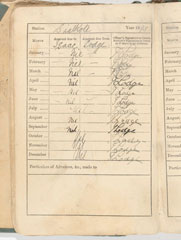 Paybook of Corporal Isaac Lodge VC, 1889-1904