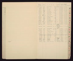 Register recording the Auxiliary Territorial Service and Women's Royal Army Corps personnel awarded decorations, 1939-1952