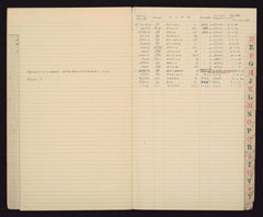 Register recording the Auxiliary Territorial Service and Women's Royal Army Corps personnel awarded decorations, 1939-1952