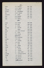 List of women's awards 1949-1976