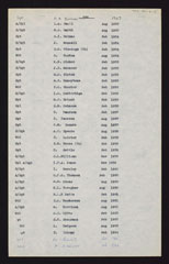 List of women's awards 1949-1976