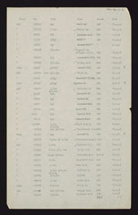List of women's awards 1943-1976