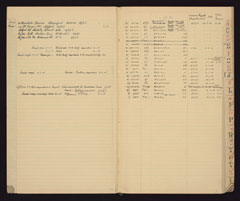 Register of women Mentioned in Despatches, 1948-1949