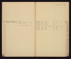 Register of women Mentioned in Despatches, 1948-1949