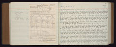 Diary of Captain Noel Drury, 6th Battalion The Royal Dublin Fusiliers, October 1915 to July 1916