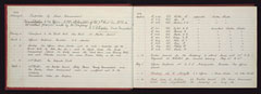 Unit diary of Number 7 Kent Corps, Auxiliary Territorial Service, Dover, 28 September 1938 until 18 August 1940