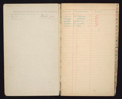 Annual discharge book, Connaught Rangers, 1922