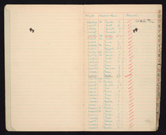 Annual discharge book, Connaught Rangers, 1922