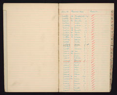 Annual discharge book, Connaught Rangers, 1922