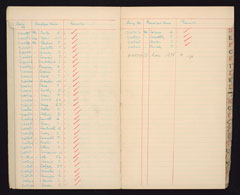 Annual discharge book, Connaught Rangers, 1922
