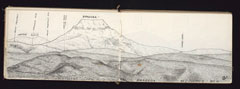 Sketch book of topographical studies, Lieutenant Colonel (later Brigadier General) George Arthur Mills, commander, 1st Battalion, Royal Dublin Fusiliers, Boer War (1899-1902)
