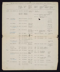 Nominal roll of officers, 1st Battalion, Prince of Wales's Leinster Regiment (Royal Canadians), 1914-1918