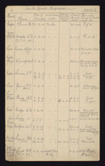 Nominal roll, 2nd Battalion, Leinster Regiment, 1914-1918