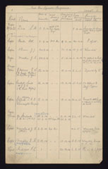 Nominal roll, 2nd Battalion, Leinster Regiment, 1914-1918