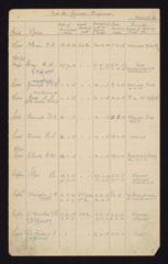 Nominal roll, 2nd Battalion, Leinster Regiment, 1914-1918