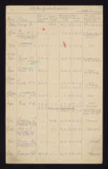 Nominal roll, 2nd Battalion, Leinster Regiment, 1914-1918