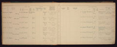 Enlistment book, Connaught Rangers, 1920-1922: Miscellaneous Army numbers (transfers)