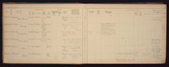 Enlistment book, Connaught Rangers, 1920-1922: Miscellaneous Army numbers (transfers)