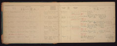 Enlistment book, Royal Dublin Fusiliers: miscellaneous Army numbers (transfers)