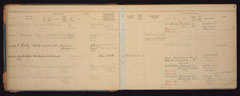 Enlistment book, Royal Dublin Fusiliers: miscellaneous Army numbers (transfers)
