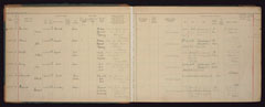 Enlistment book, Leinster Regiment, 1920-1922: Army numbers 7178993-7179267