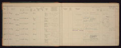 Enlistment book, Leinster Regiment, 1920-1922: Army numbers 7178993-7179267