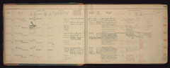 Enlistment book, Royal Munster Fusiliers, 1920-22: Army numbers 7211001-7212014