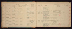 Enlistment book, Royal Munster Fusiliers, 1920-22: Army numbers 7211001-7212014
