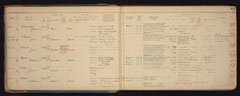 Enlistment book, Royal Munster Fusiliers, 1920-22: Army numbers 7211001-7212014