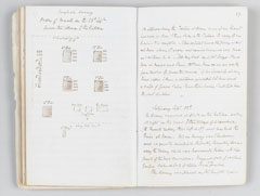 Campaign journal of Captain Louis Edward Nolan, Crimean War, 1854
