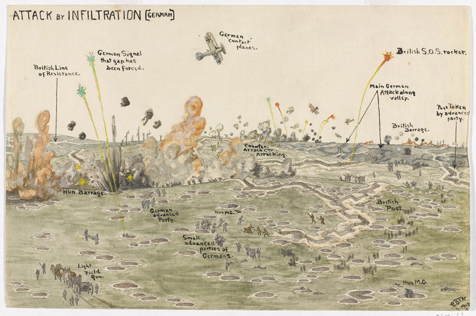 'Panoramic view of attack by infiltration (German, July 1918)'
