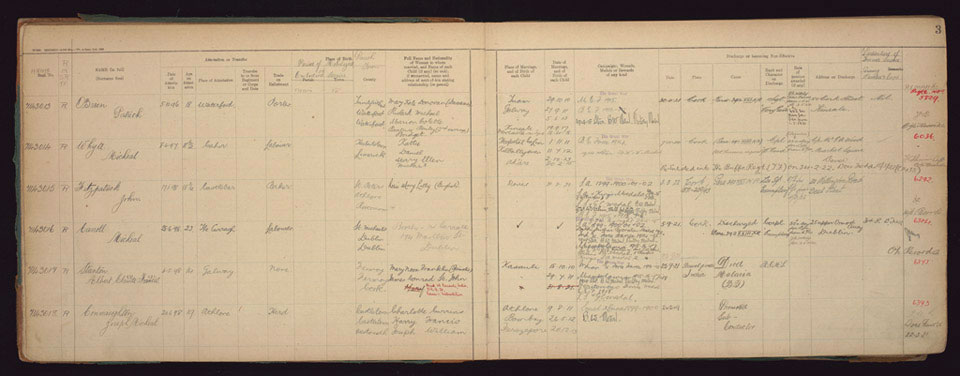 Enlistment Book Connaught Rangers 1920 1922 Army Numbers 7143001 