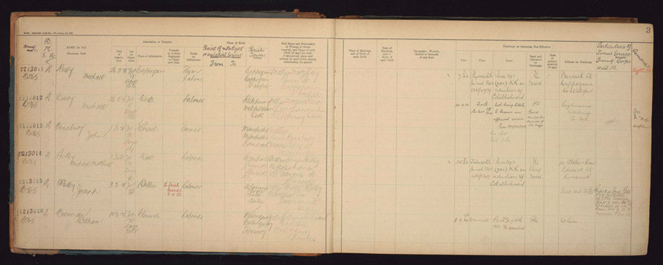 Enlistment Book Royal Munster Fusiliers 1920 1922 Army Numbers 